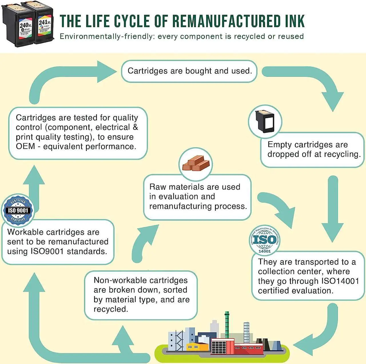 Alt view image 5 of 7 - Limeink Remanufactured Ink Cartridges Replacement for 240xl 241xl Combo Pack for Cannon 240-241 Printer Ink Cartridge for MG3600 Ink Cartridges PG 240xl Black Pixma MG3620 Ink Cartridge