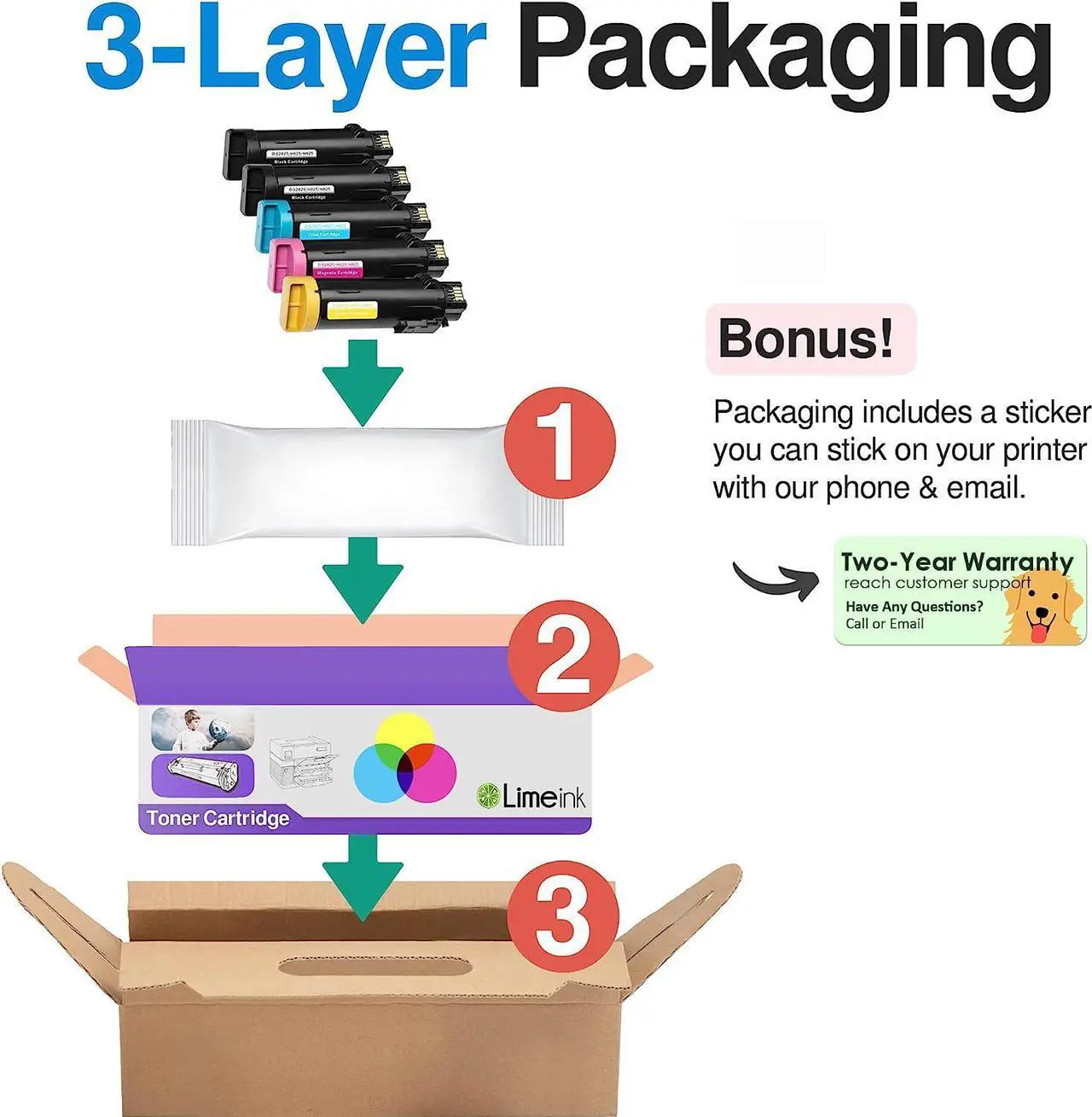 Alt view image 6 of 7 - Limeink Compatible Toner Cartridge Replacement for Dell H625cdw Toner H825cdw for Dell Toner S2825cdn High Yield Laser Toner Cartridges For H625 H825 s2825 Ink 5 Pack 2 Black 1 Cyan 1 Yellow 1 Magenta