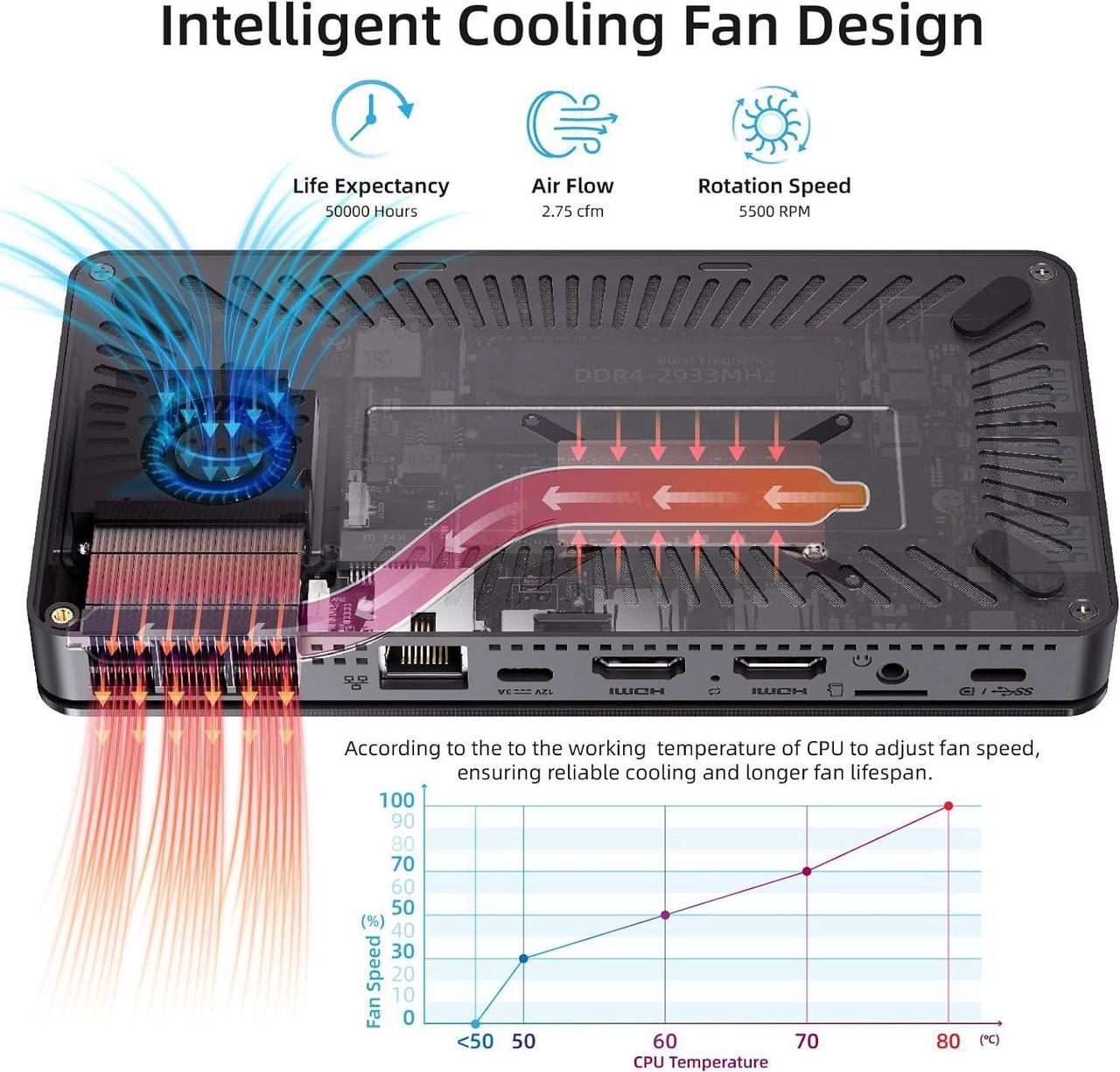 Alt view image 5 of 7 - MeLE Slim Mini PC Overclock3C Windows 11 Pro,N5095 8GB RAM 256GB Micro Computer,Small Desktop for Industrial IOT Business Dual 4K HDMI Full Function USB-C WiFi 6 Gigabit Ethernet BT5.2