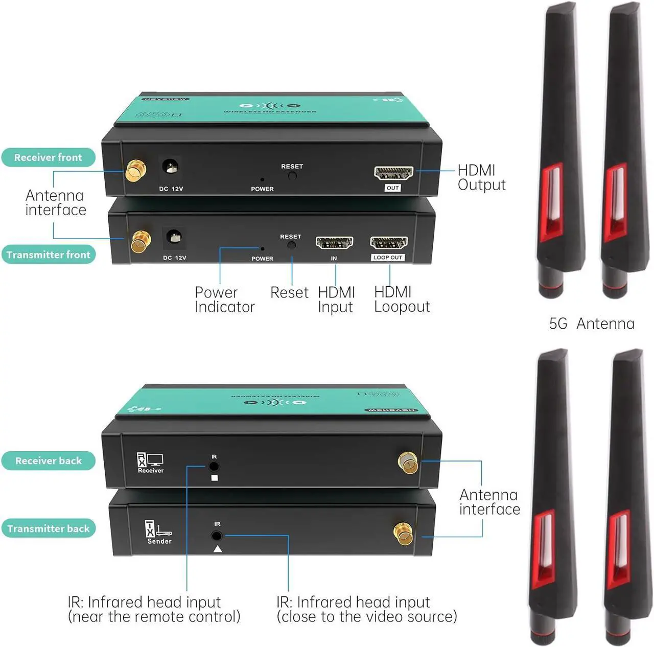 Alt view image 4 of 7 - Wireless HDMI Transmitter and Receiver Extender 1x4-200m(656Ft) 5.8GHz 1080P@60Hz Audio Video Extender Kit with IR and HDMI Loop-Out for TV,DSLR Camera,Projector,DVR,Laptop,PS5,Switch