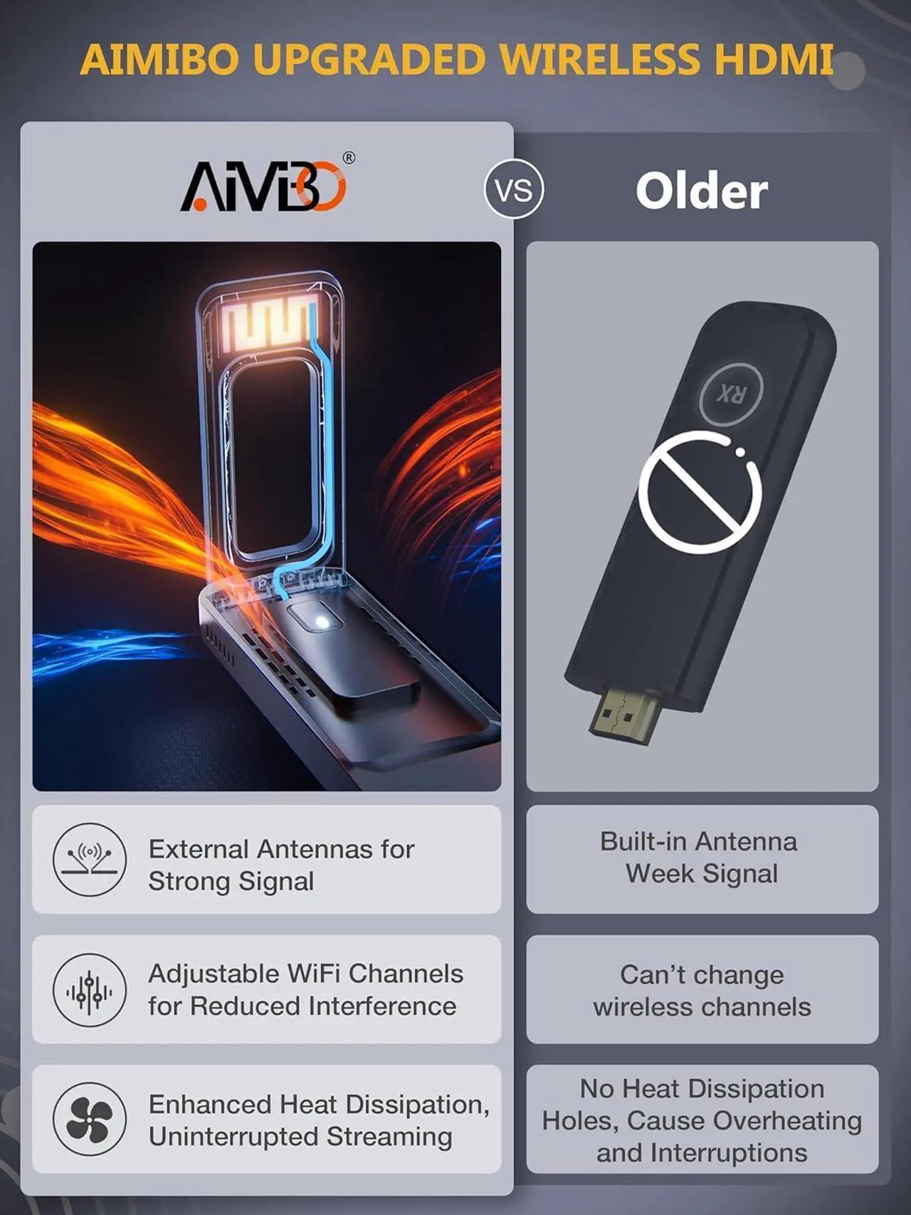Alt view image 6 of 7 - Wireless HDMI Transmitter and Receiver, Foldable Antenna, Channel Adjustable, 1080P@60Hz, 5G Stream Video & Audio HDMI Extender for Laptop, Camera, TV Box to Monitor, Projector, TV - 165FT/50M