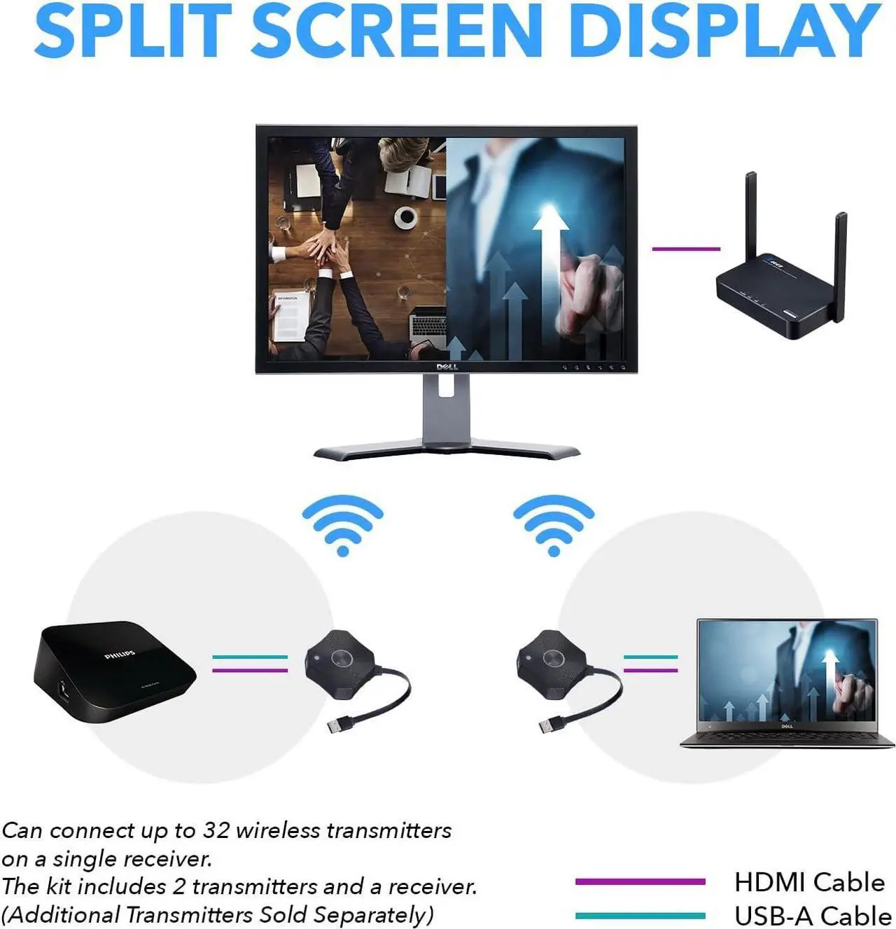 Alt view image 2 of 7 - Wireless 2x1 1080P HDMI Transmitter and Receiver Dongle Kit up to 100ft - Perfect for Transmission from Laptop, PC, Presentation, Switching, Power Point