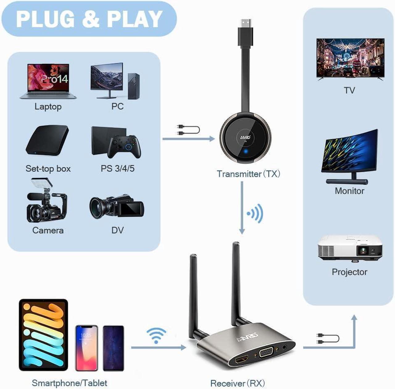 Alt view image 4 of 7 - HDMI Wireless Transmitter and Receiver 4K, Dual Screens HDMI & VGA Live Casting 5G Video/Audio for Laptop, Cable Box, Camera, Blu-ray, Phone, Netfix to Monitor, Projector, HDTV 165FT/50M