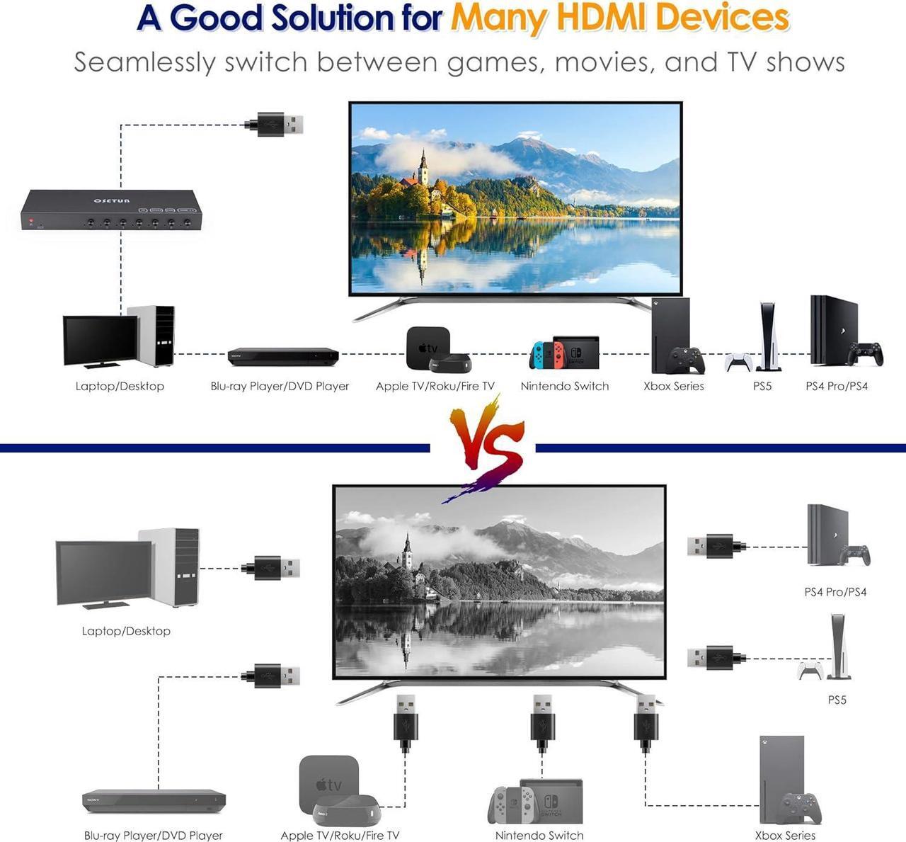 Alt view image 3 of 7 - 4K@60Hz 7 Port HDMI Switch, 7 in 1 Out HDMI Switcher Selector Support HDR & HDCP 2.2 & Full 3D with IR Remote Control for Nintendo Switch,Xbox PS5/PS4,Fire Stick,Roku
