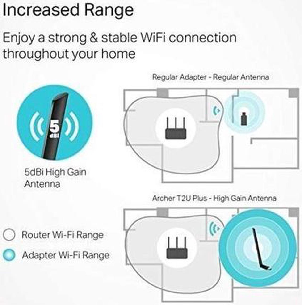Alt view image 4 of 6 - TP-Link AC600 USB WiFi Adapter for PC (Archer T2U Plus)- Wireless Network Adapter for Desktop with 2.4GHz, 5GHz High Gain Dual Band 5dBi Antenna, Supports Win10/8.1/8/7/XP, Mac OS 10.9-10.14