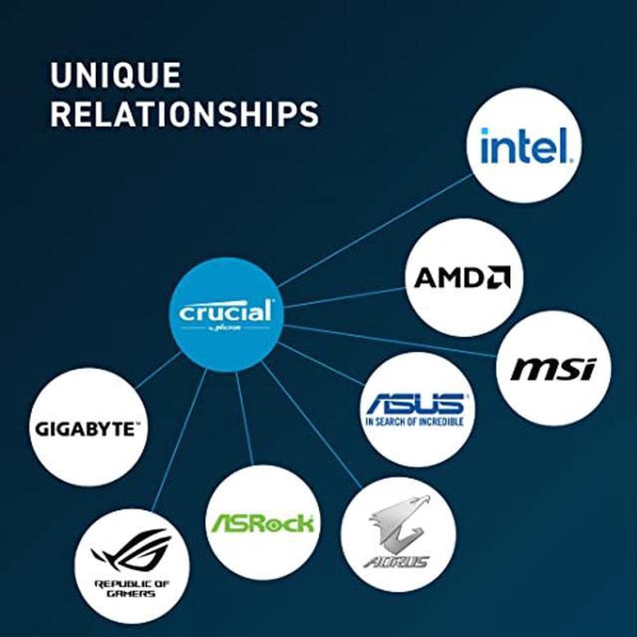 Alt view image 4 of 5 - Crucial RAM 32GB DDR5 4800MHz CL40 Laptop Memory CT32G48C40S5