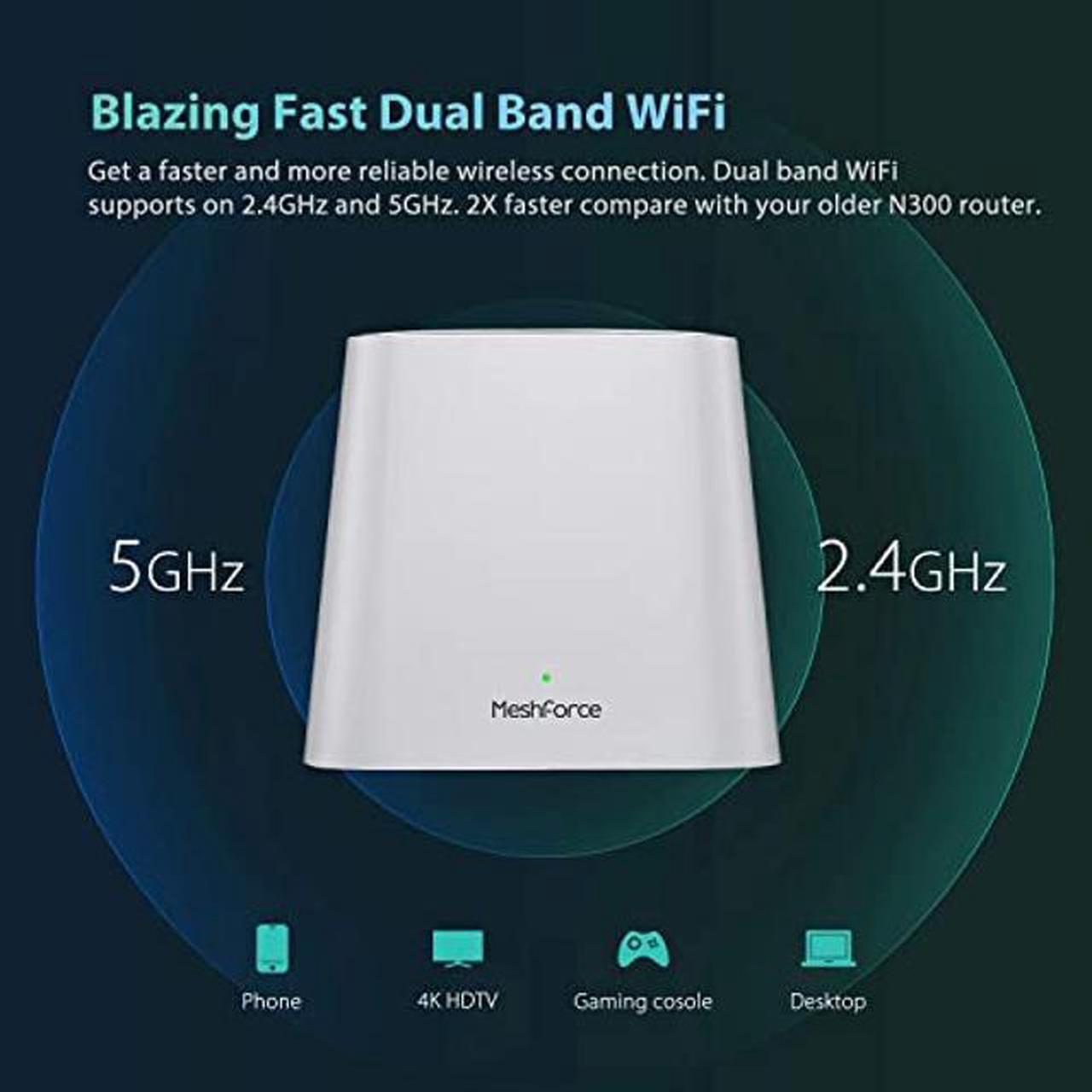 Alt view image 4 of 5 - Meshforce M3 Mesh WiFi System (4 Pack), Up to 6000 sq.ft (8+ Rooms) Whole Home Coverage, WiFi Router Replacement, Parental Control, Plug-in Design (1 WiFi Point & 3 Dots)