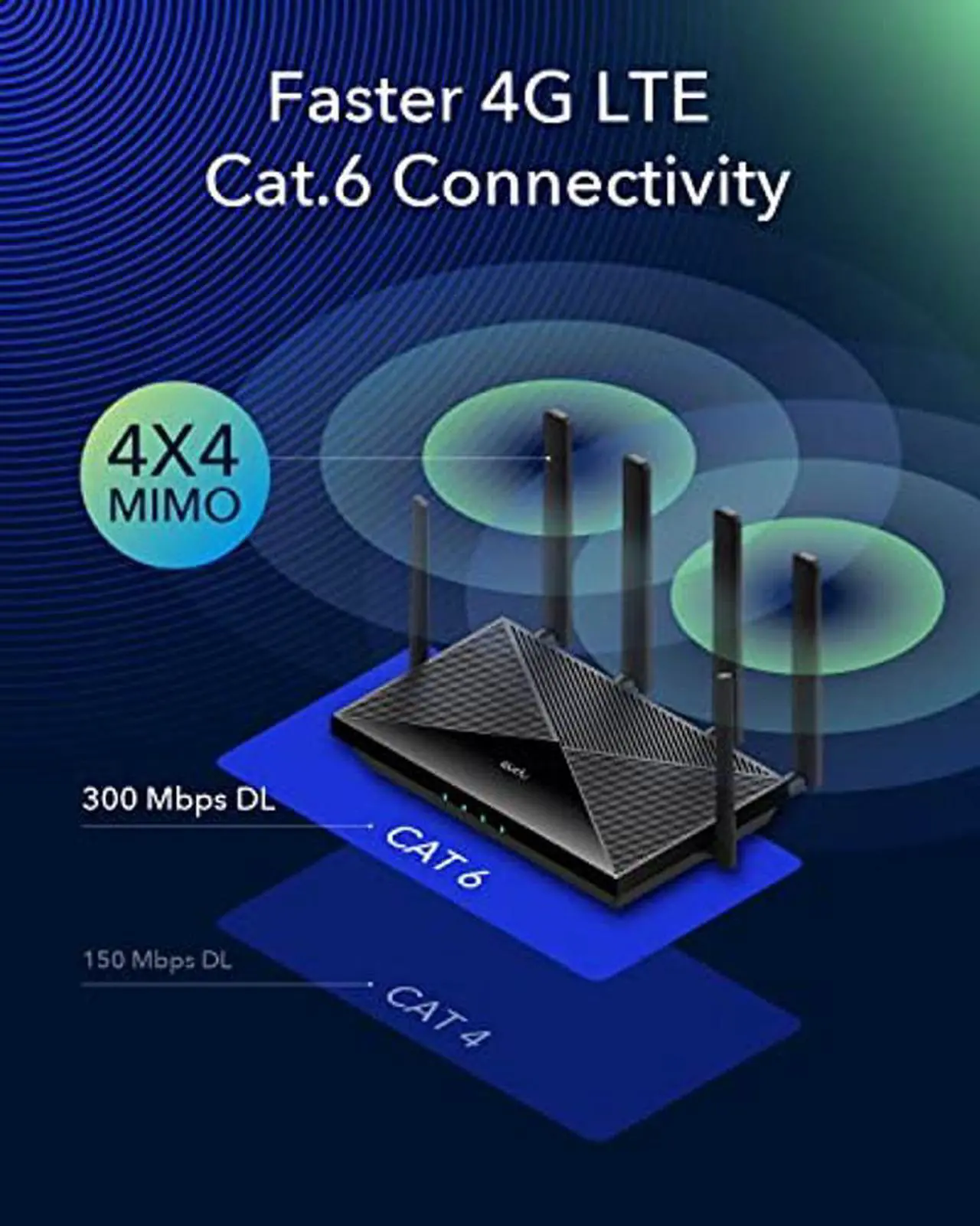 Alt view image 3 of 5 - Cudy 2023 New 4G LTE Cat 6 WiFi Router, Qualcomm Chipset, LTE Modem Router, Dual SIM 4G Cellular Router, AC1200 Dual Band WiFi, 4 Gigabit Ports, OpenVPN, WireGuard, Band Lock, TTL, at Command