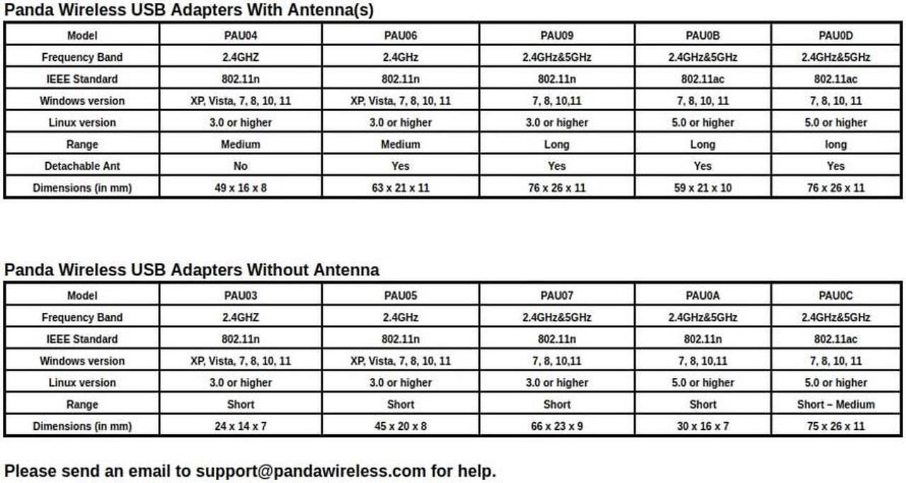 Alt view image 4 of 5 - Panda Wireless(r) PAU0B AC600 Dual Band (2.4GHz and 5GHz) Wireless N USB Adapter W/High Gain Antenna - Windows 7/8/8.1/10/11, Mint, Ubuntu, openSUSE, Fedora, Rocky, Kali Linux and Raspbian