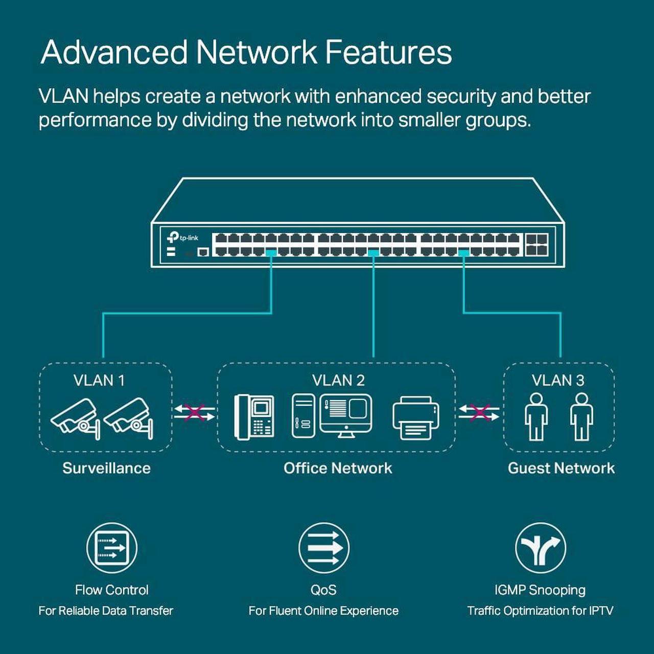 Alt view image 3 of 5 - TP-Link TL-SG3452X | 48 Port Gigabit Switch, 4 x 10GE SFP+ Slots | L2+ Smart Managed | Omada SDN Integrated | IPv6 | Static Routing | Support QoS, IGMP & LAG | 5 Year Manufacturer Warranty