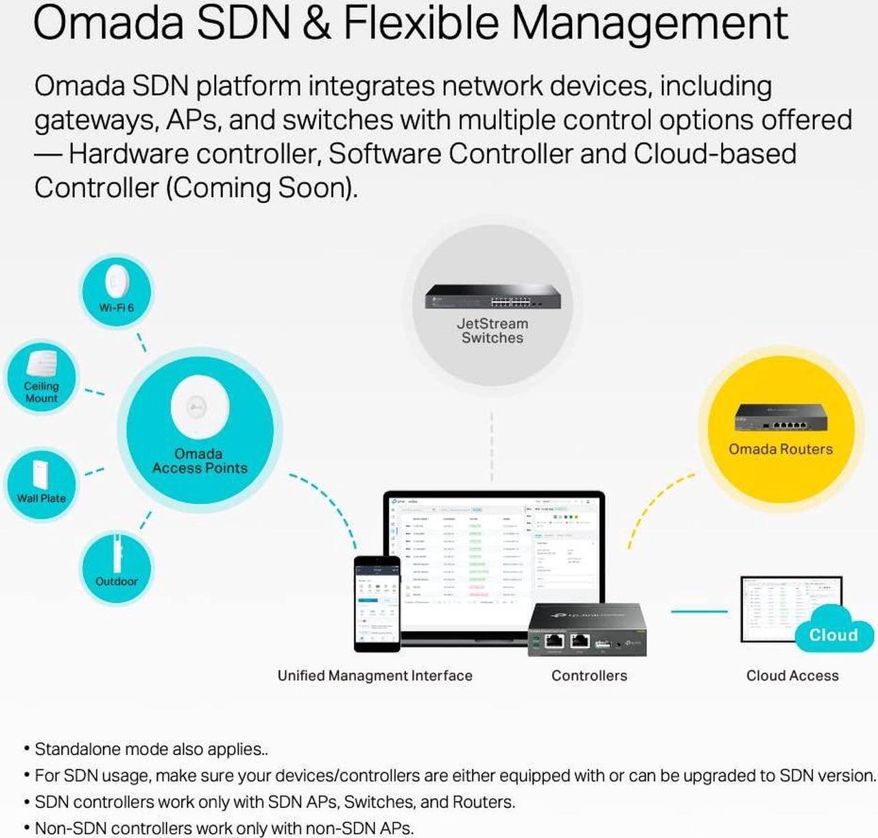 Alt view image 4 of 5 - TP-Link TL-SG3452X | 48 Port Gigabit Switch, 4 x 10GE SFP+ Slots | L2+ Smart Managed | Omada SDN Integrated | IPv6 | Static Routing | Support QoS, IGMP & LAG | 5 Year Manufacturer Warranty