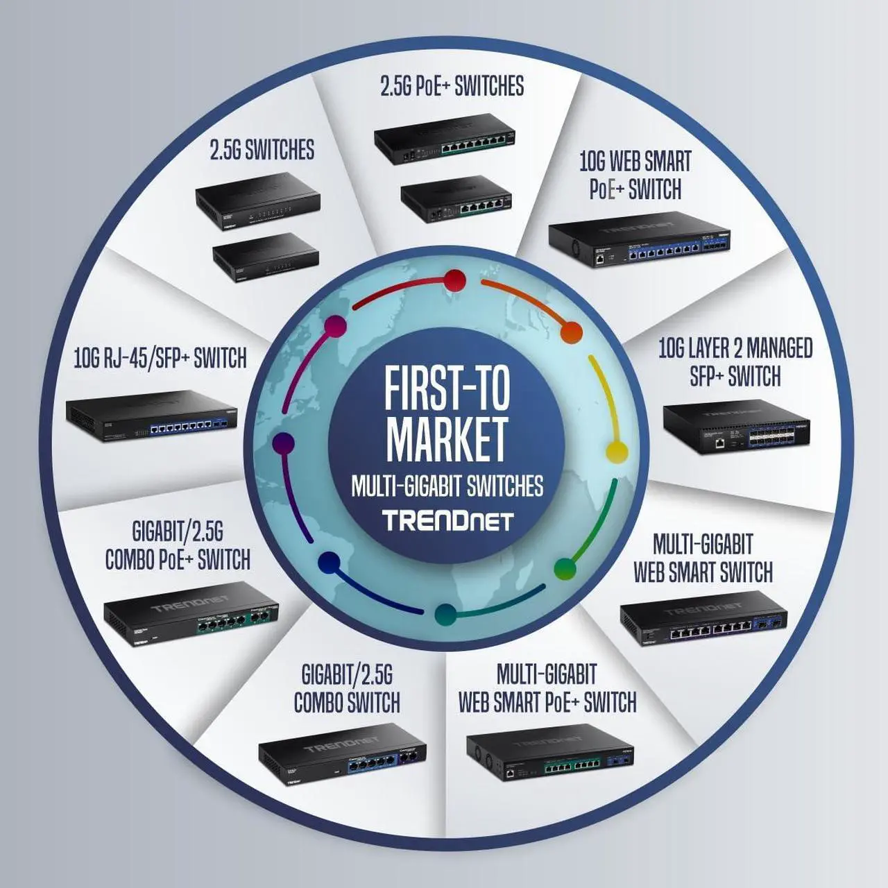 Alt view image 4 of 5 - TRENDnet 12-Port Gigabit PoE+ Smart Surveillance Switch, TPE-3012LS, 8 x Gigabit PoE+ Ports, 2 x Gigabit Ports, 2 x SFP Slots, 110W PoE Budget, Managed Switch, Long Range PoE+ up to 200m (656 ft)