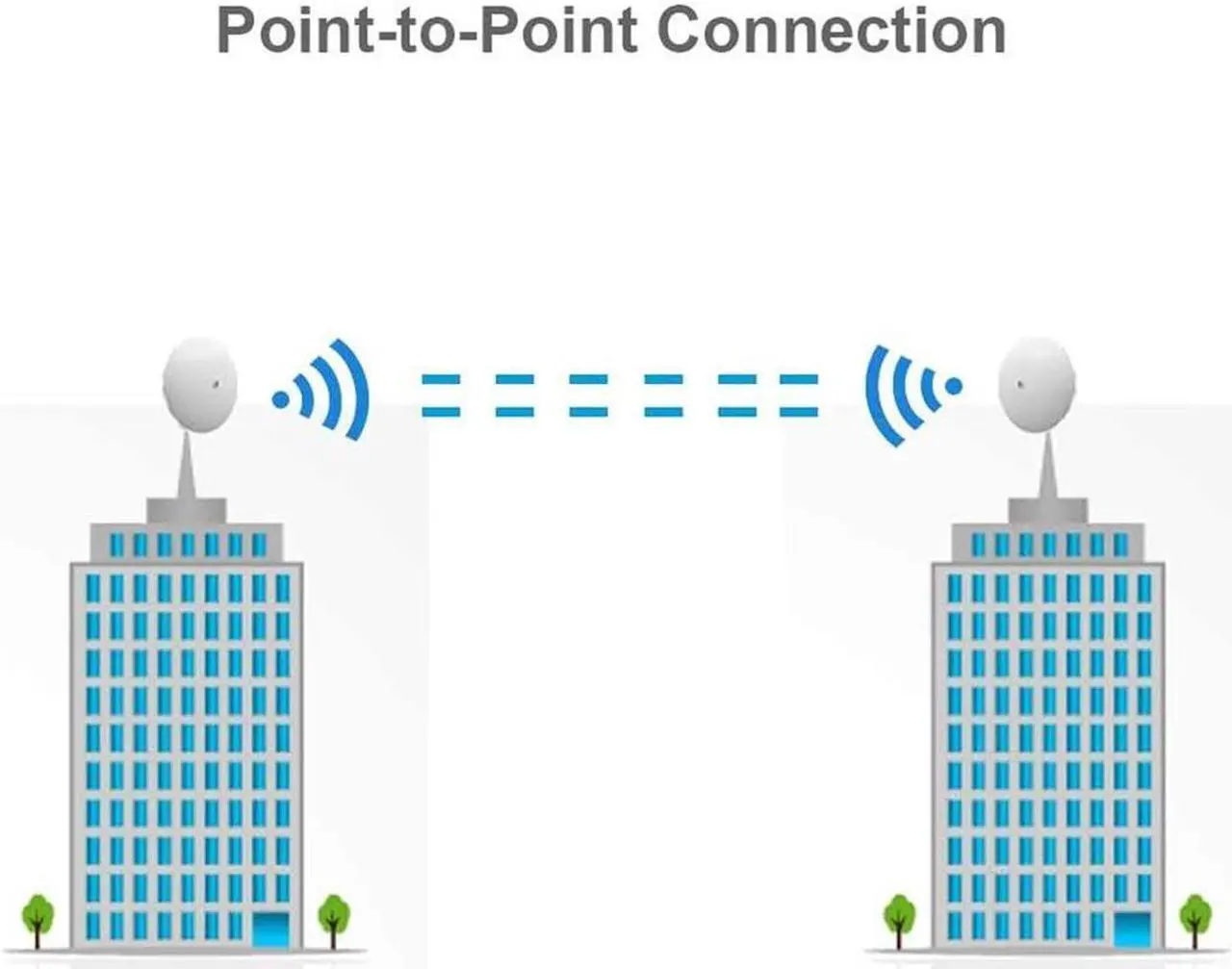 Alt view image 5 of 5 - Ubiquiti Networks 2 PACK NBE-5AC-GEN2 NanoBeam ac Gen2 airMAX ac CPE with Dedicated Management Radio