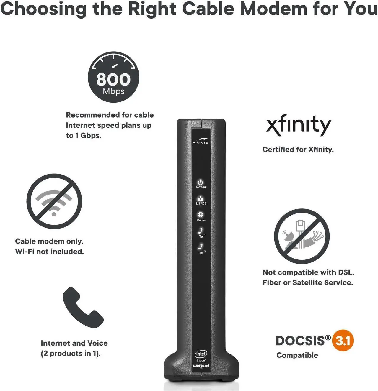 Alt view image 2 of 5 - ARRIS SURFboard T25 DOCSIS 3.1 Gigabit Cable Modem , Comcast Xfinity Internet & Voice , Two 1 Gbps Ports , 2 Telephony Ports , 800 Mbps Max with Xfinity Internet Plans,Black