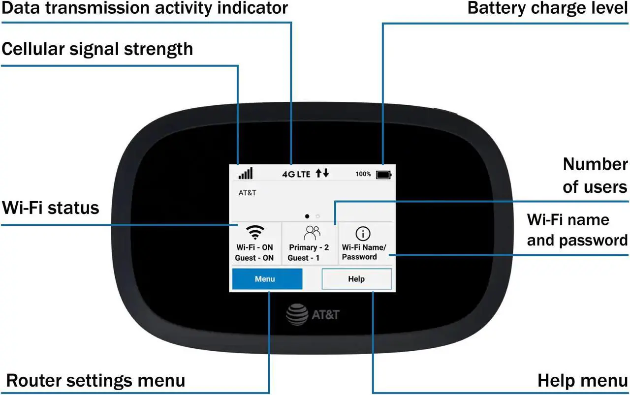 Alt view image 3 of 5 - AT&T Wireless Hotspot WiFi Device 4G LTE MiFi 8000 | Global 4G Cat18 LTE | Up to 1 Gbps | EVDO-LINK Bundle for Mobile Hotspot Device | with SIM Card