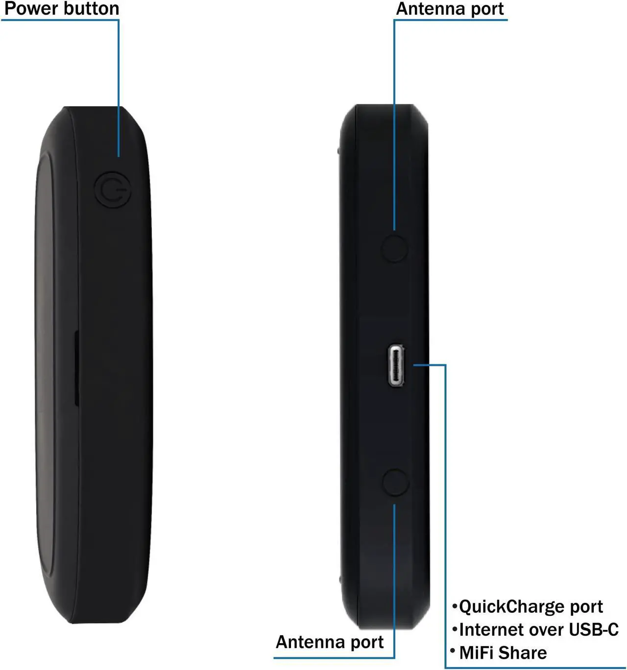 Alt view image 4 of 5 - AT&T Wireless Hotspot WiFi Device 4G LTE MiFi 8000 | Global 4G Cat18 LTE | Up to 1 Gbps | EVDO-LINK Bundle for Mobile Hotspot Device | with SIM Card