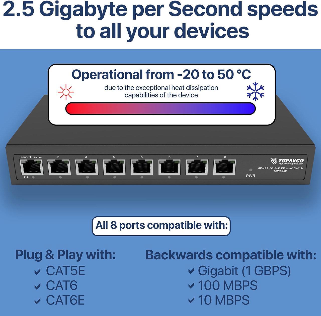 Alt view image 5 of 5 - 2.5GB Switch (8 Port) PoE++ for Ethernet Network - 1x90W (802.3bt) 7x30W (802.3at) Ports - High Speed 10M/100M/1G/2.5G Gigabit (802.3bz) - Unmanaged LAN Splitter - Tupavco TP1981