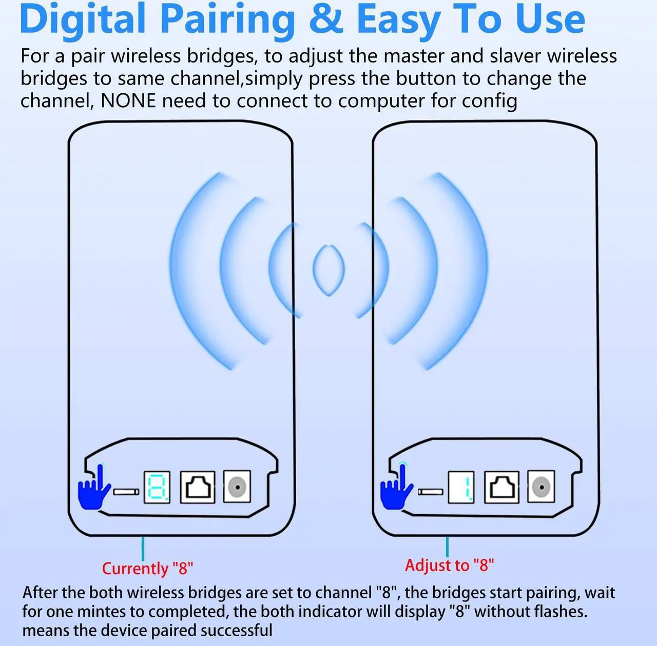 Alt view image 4 of 5 - Point to Point Starlink Internet Outdoor Long Range Transmission for Starlink Gen 3 Router, Starlink WiFi Extender, 5.8GHz 3KM 100Mbps with 16dBi High Gain Antenna, 2 Pack