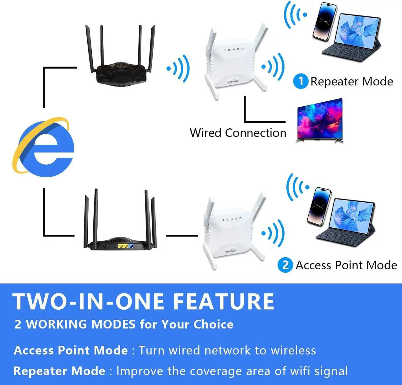 Alt view image 4 of 5 - WiFi Repeater Extender Signal Booster for Home - Rapid Setup 2.4GHz Long-Range Internet Booster, 300Mbps, WiFi Extender with Ethernet Port