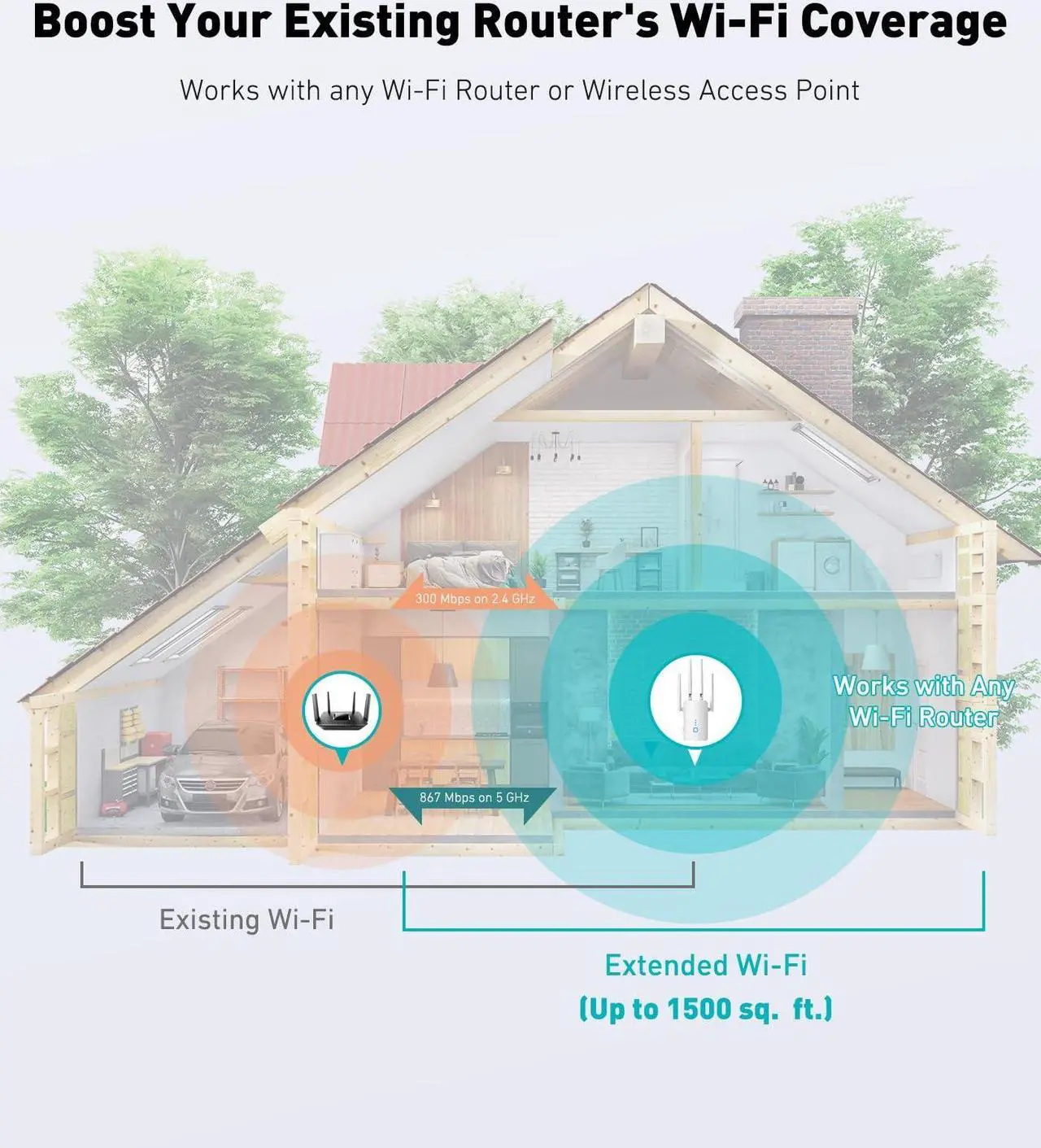 Alt view image 3 of 5 - 1.2Gbps WiFi Extender, wifi extender signal booster for Home | Dual Band 5GHz&2.4GHz, 2024 Fastest, Broader Coverage Than Ever, Internet Booster WiFi Repeater w/Ethernet Port, Alexa/Fire TV Compatible