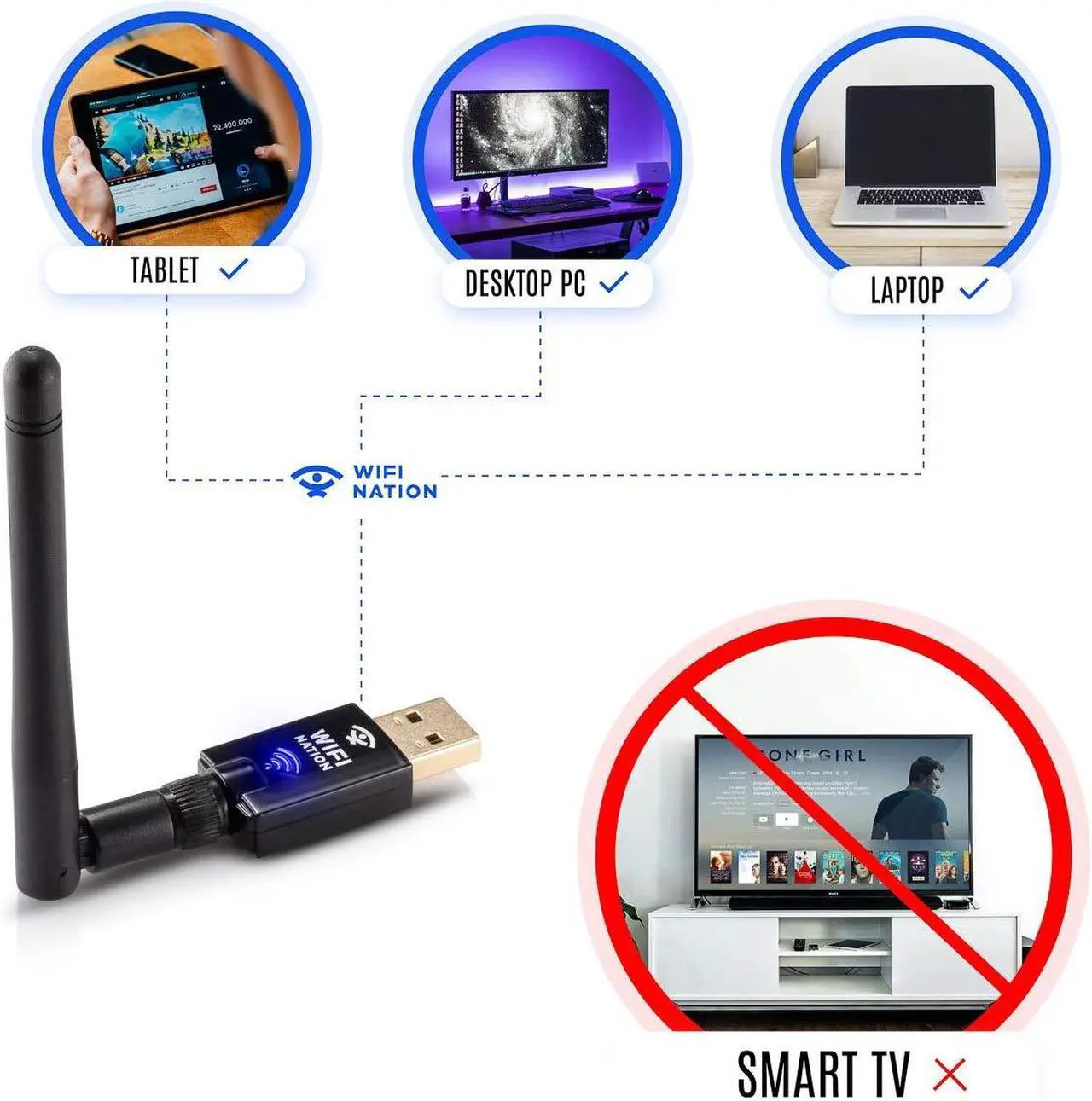 Alt view image 4 of 5 - WiFi Nation(r) 802.11ac AC600 Fast USB WiFi Adapter, Wireless dongle with 2dBi dipole SMA Antenna, chipset: Realtek RTL8811AU, Dual Band 2.4GHz or 5GHz, Windows, MacOS and Linux Supported