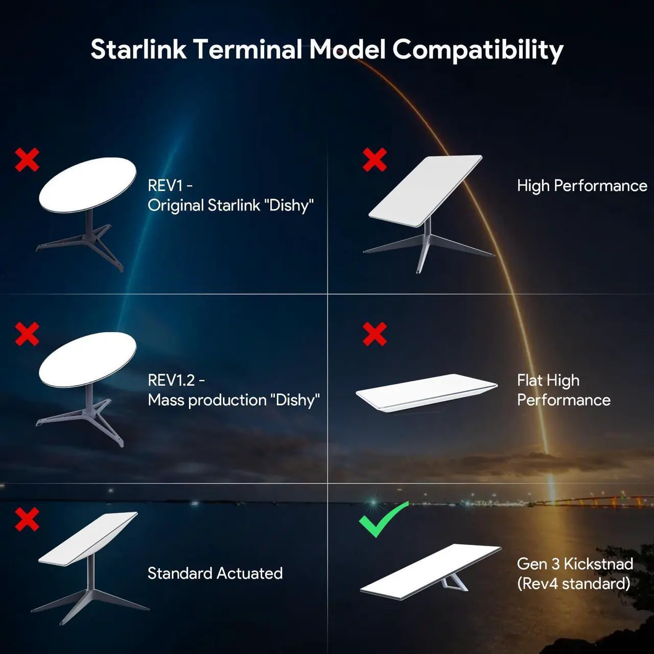 Alt view image 5 of 5 - XLTTYWL Starlink Gen 3 Mount, All in One Starlink Standard V3 Mesh Router and Starlink Gen 3 Power Supply Mounting Kit for Starlink V3&Gen 3 High Performance Standard Router