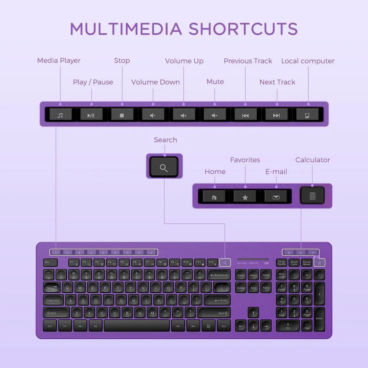 Alt view image 5 of 5 - seenda Wireless Keyboard and Mouse Combo, 2.4GHz Cordless Quiet Keyboard Mouse with USB Receiver, Full Size Cute Purple Combo, Compatible for Windows Laptop Computer Desktop PC, Black and Purple