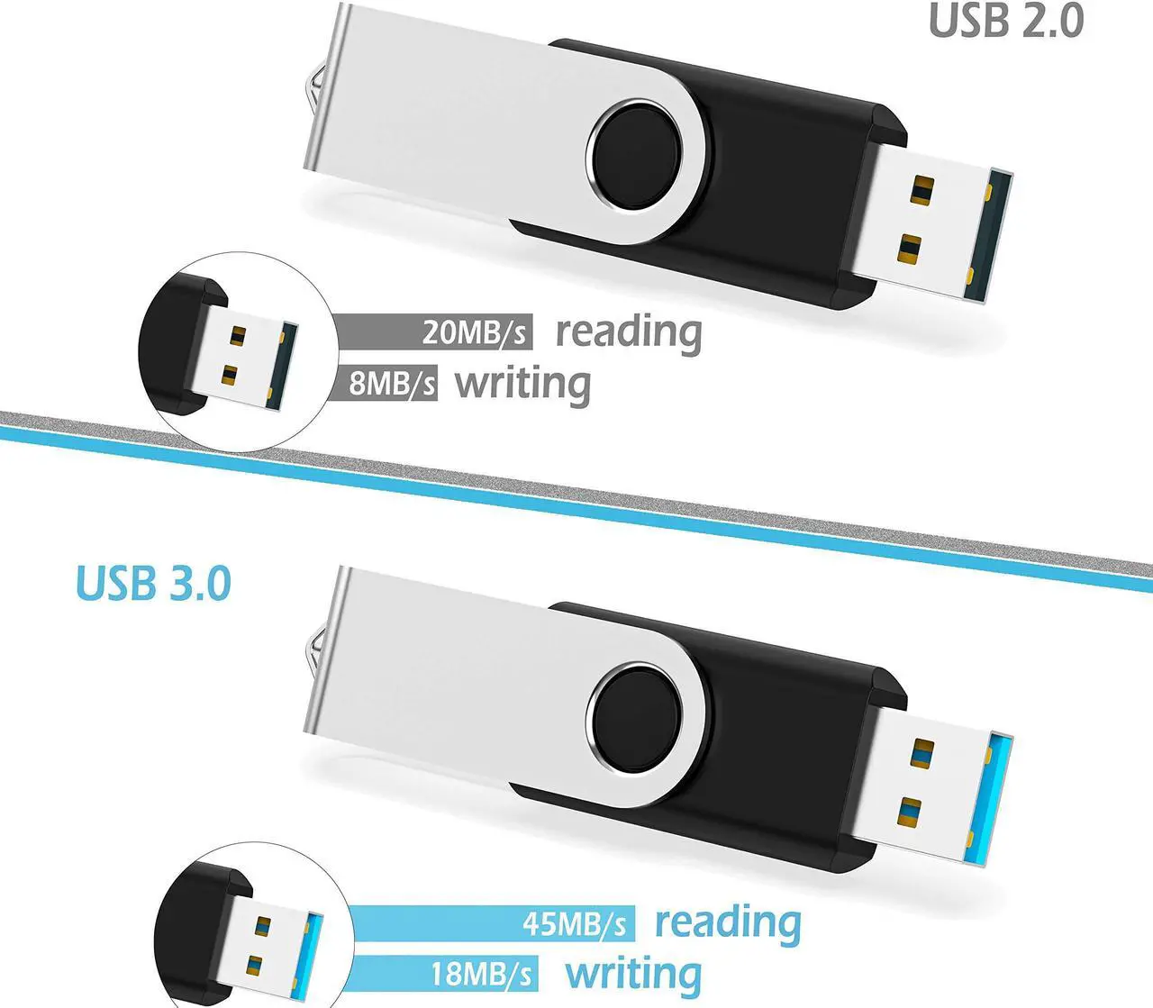 Alt view image 3 of 4 - USB 3.0 Flash Drive KOOTION 10 Pack 32gb Flash Drive USB Thumb Drive 3.0 USB Drive 32gb USB Flash Drive Keychain Memory Stick Swivel Jump Drives, Color-Coded