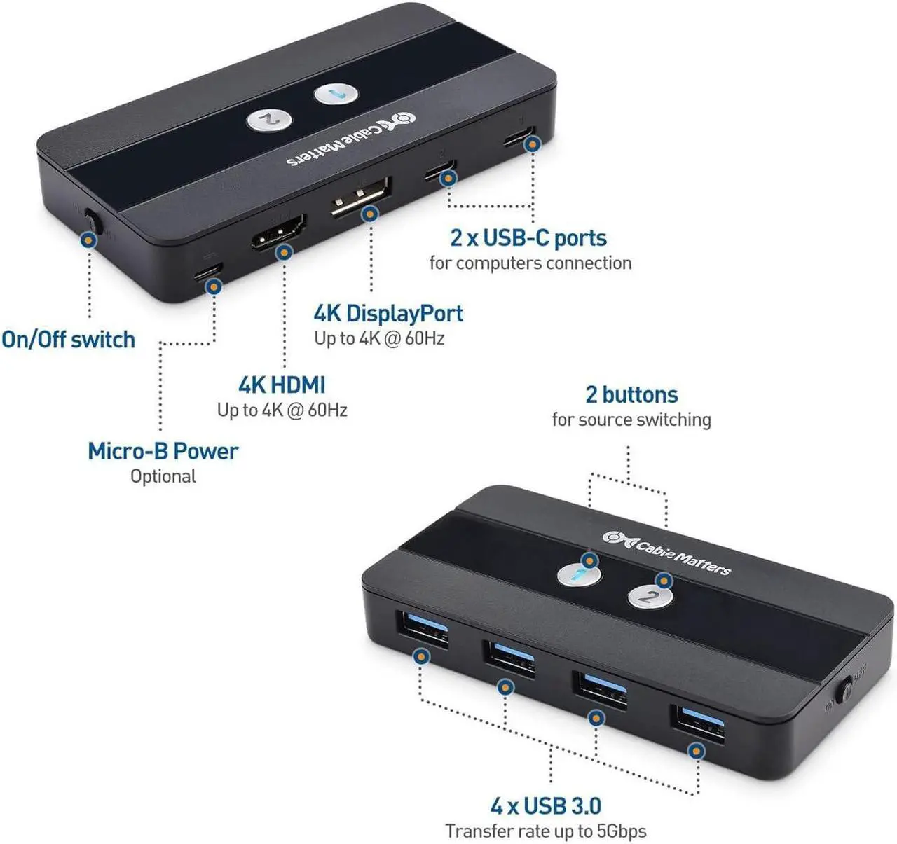 Alt view image 3 of 5 - Cable Matters Dual 4K 60Hz USB C KVM Switch for 2 Computers 2 Monitors (Not Work with Desktop PCs or Chromebooks) with RF Remote Control, HDMI, DisplayPort & 4X USB 3.0 Compatible with Thunderbolt 4