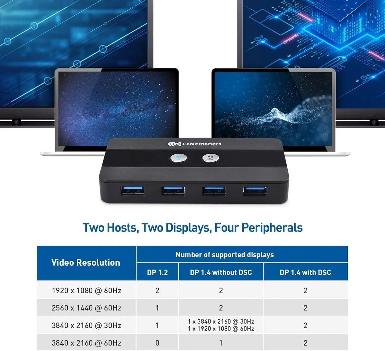 Alt view image 4 of 5 - Cable Matters Dual 4K 60Hz USB C KVM Switch for 2 Computers 2 Monitors (Not Work with Desktop PCs or Chromebooks) with RF Remote Control, HDMI, DisplayPort & 4X USB 3.0 Compatible with Thunderbolt 4