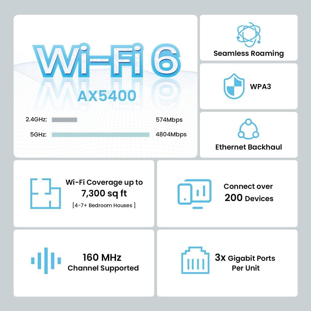 Alt view image 2 of 5 - Tenda AX5400 Mesh WiFi 6 System Nova MX15 Pro - 7300 sq.ft WiFi Coverage - Whole Home WiFi 6 Mesh System - Dual-Band Mesh Router for 200 Devices - 6 * 3dBi Antennas for Strong Signal - 3-Pack