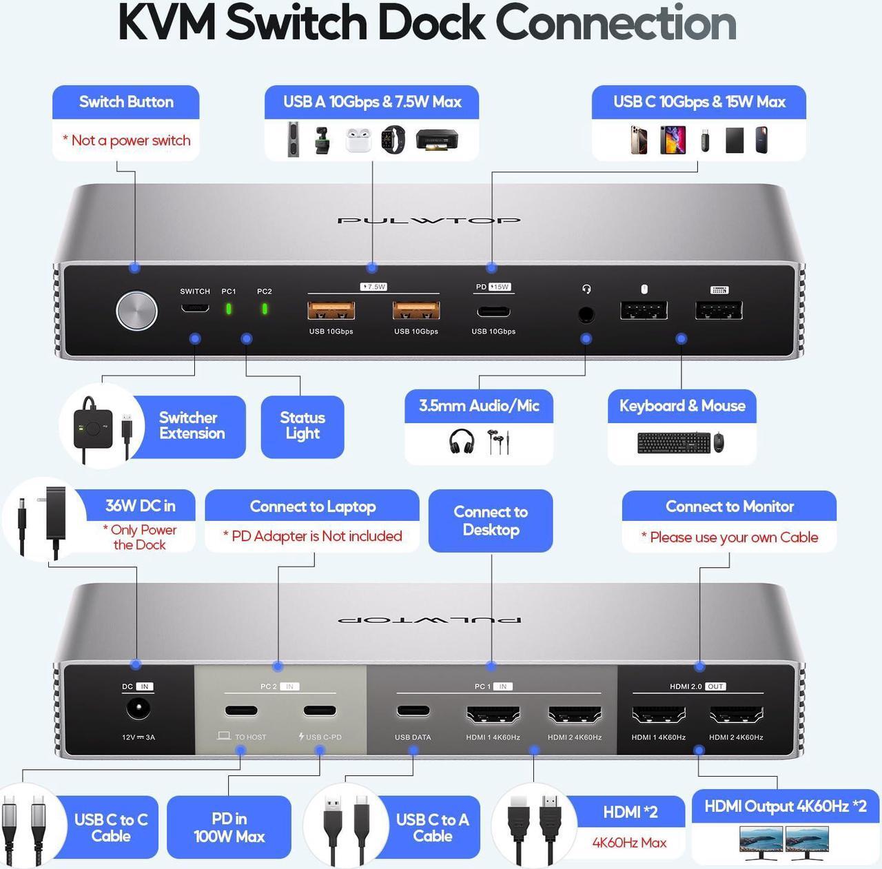 Alt view image 3 of 5 - PULWTOP KVM Switch Docking Station for Laptop & Desktop, 4K EDID KVM Switches Dock Dual Monitor with 2 HDMI, USB A/C 3.2 10Gbps, 15W Charging, Audio, USB C Swtich Docking for Sharing Keyboard Mouse
