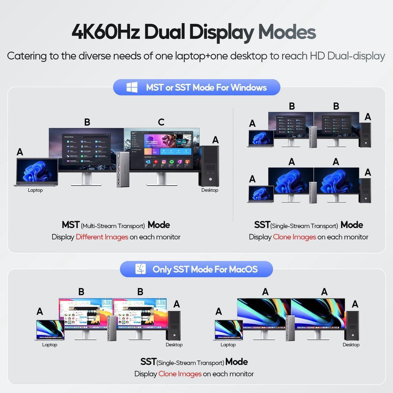 Alt view image 5 of 5 - PULWTOP KVM Switch Docking Station for Laptop & Desktop, 4K EDID KVM Switches Dock Dual Monitor with 2 HDMI, USB A/C 3.2 10Gbps, 15W Charging, Audio, USB C Swtich Docking for Sharing Keyboard Mouse