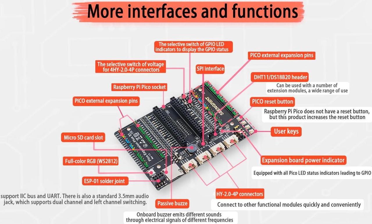 Alt view image 5 of 5 - New for Raspberry Pi Pico 2 - High-Performance RP2350 Microcontroller with Dual-Core Arm Cortex-M33 & RISC-V, 2MB Flash, 2MB SRAM, Secure Boot Comes with Pico Expansion Board