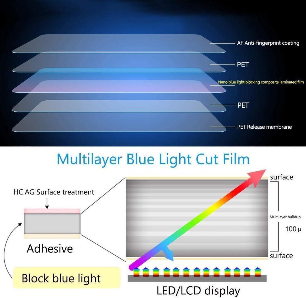 Alt view image 4 of 5 - YINOVEEN 27 Inch Anti Blue Light Anti Glare Screen Protector for Universal Diagonal 27" with Aspect Ratio 16:9 Standard/Curved Monitor &Touchscreen, Protection Eyes Filter(23.5" x 13.3" /W x H)