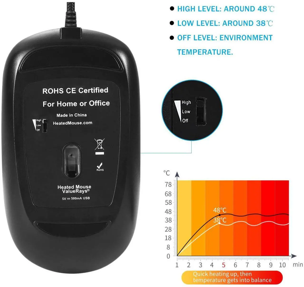 Alt view image 3 of 5 - ValueRays USB Heated Mouse, All Surface Heat, Palm Warm Mouse, Warm Computer Mouse, Heated Computer Mouse, Mouse Hand Warmer, Optical Mouse - New 2020 Design!