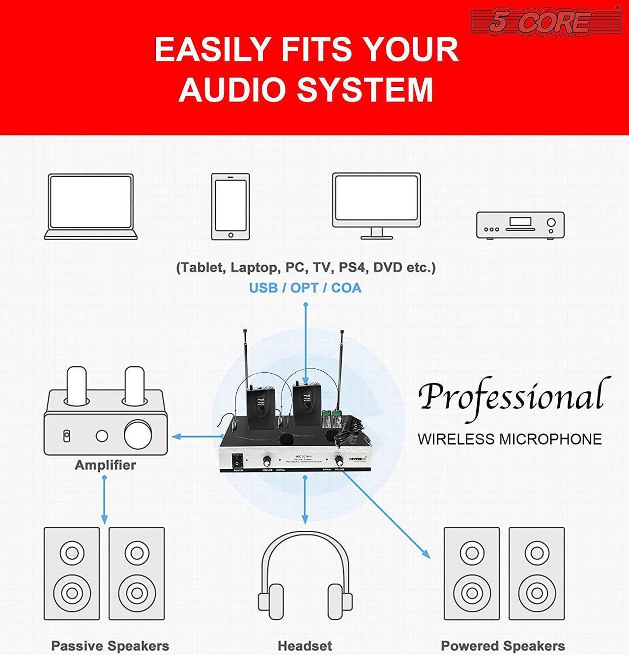 Alt view image 6 of 7 - 5Core VHF Dual Channel DIGITAL Wireless Microphone System Receiver 2x Hand Mic WM 301 HH