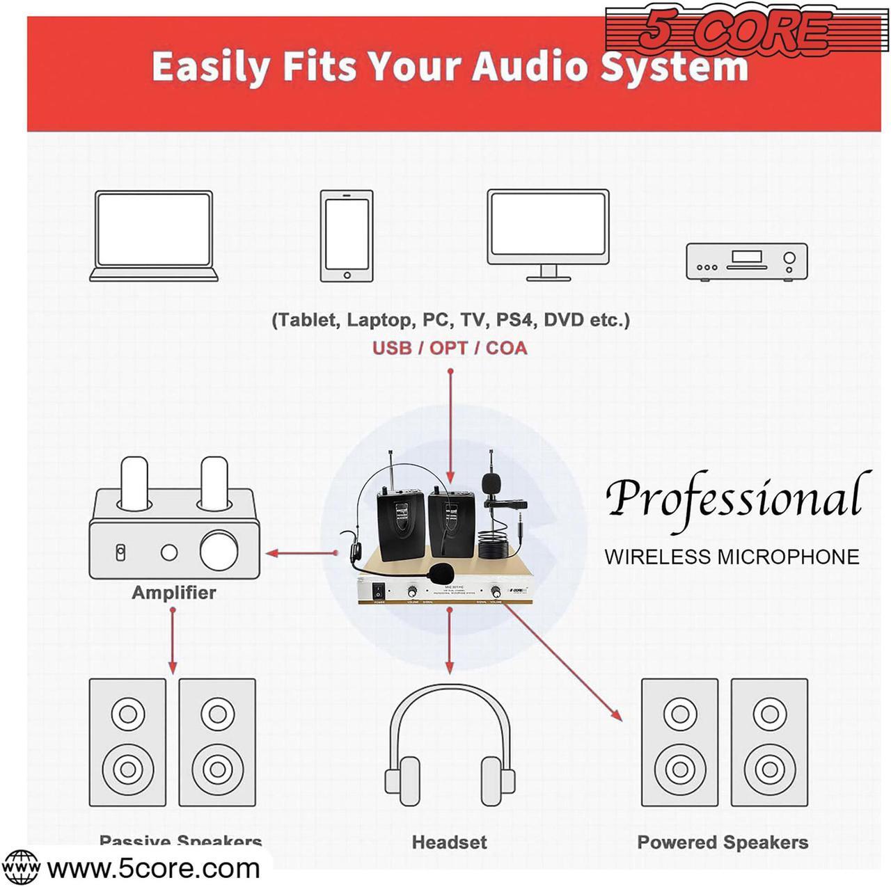 Alt view image 6 of 7 - 5Core VHF Dual Channel DIGITAL PRO Wireless Microphone System with Receiver WM 301 HC