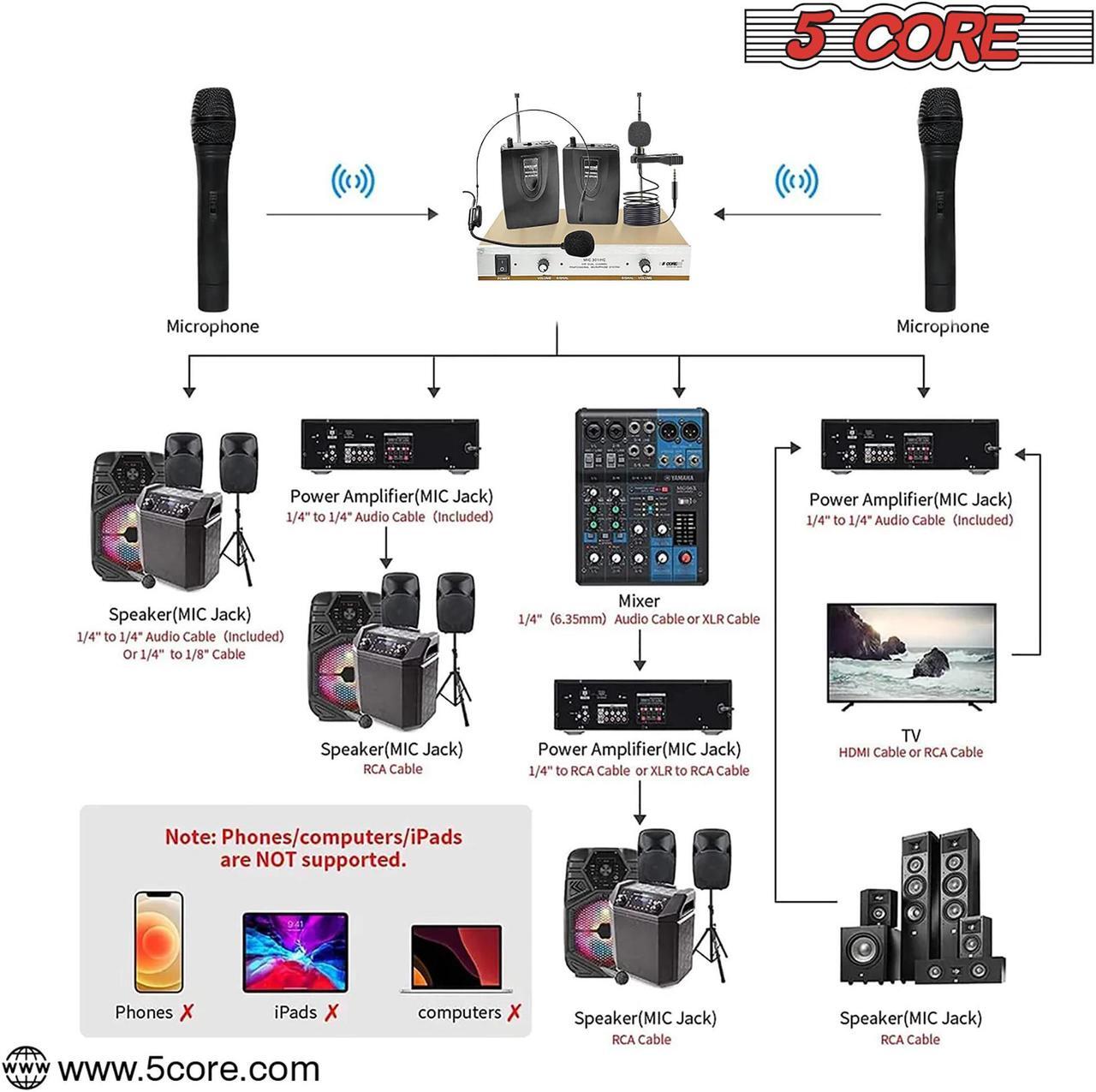 Alt view image 4 of 7 - 5Core VHF Dual Channel DIGITAL PRO Wireless Microphone System with Receiver WM 301 HC