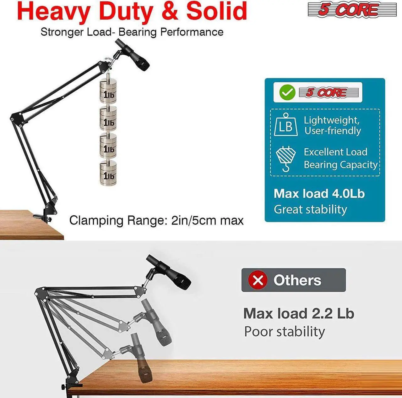 Alt view image 2 of 7 - 5 Core Professional Microphone Stand 16 inch with Pop Filter Heavy Duty Microphone Suspension Scissor Arm Stand and Windscreen Mask Shield; Shock Mount Holder ARM SET 16