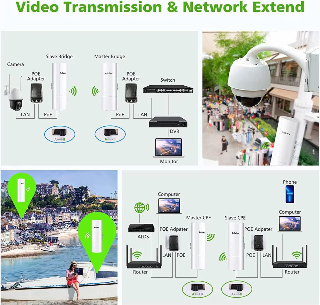 Alt view image 3 of 7 - Gigabit Wireless Bridge with Brackets,AdaLov Point to Point/Multipoint WiFi Bridges,Outdoor CPE with 100/1000Mbps LAN Port,5.8G 3KM High Speed Wireless Ethernet Bridge with 16dBi Directional Antenna