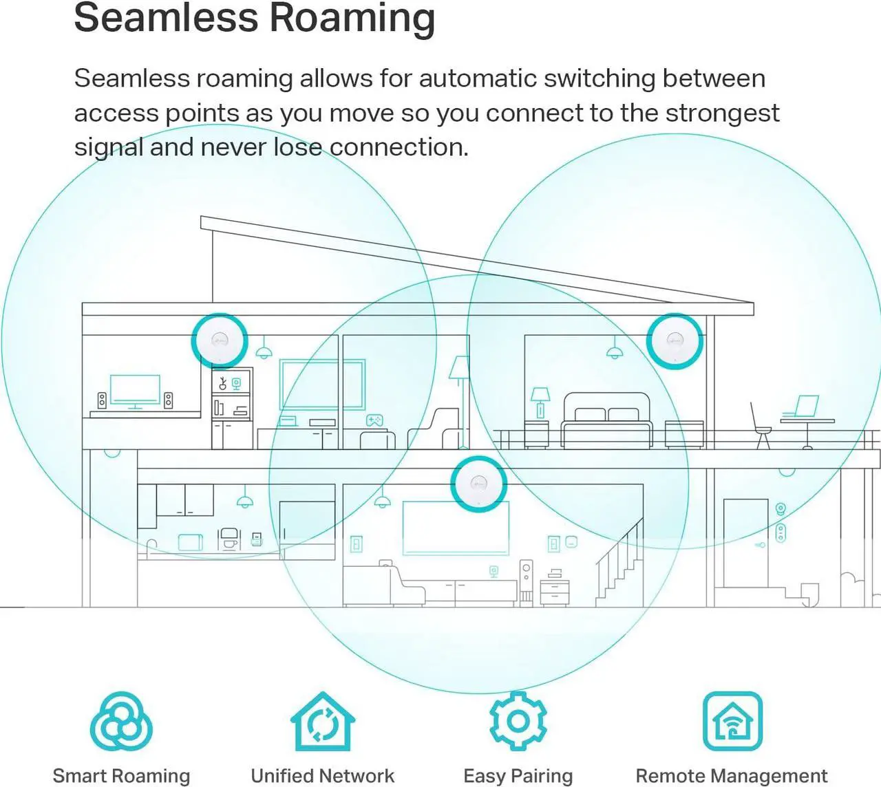 Alt view image 3 of 6 - TP-Link EAP653 Wireless Access Point w/o DC Adapter | Ultra-Slim | Omada True Wi-Fi 6 AX3000 | Mesh, Seamless Roaming, WPA3, MU-MIMO | Remote & App Control | PoE+ Powered | Multiple Controller Options
