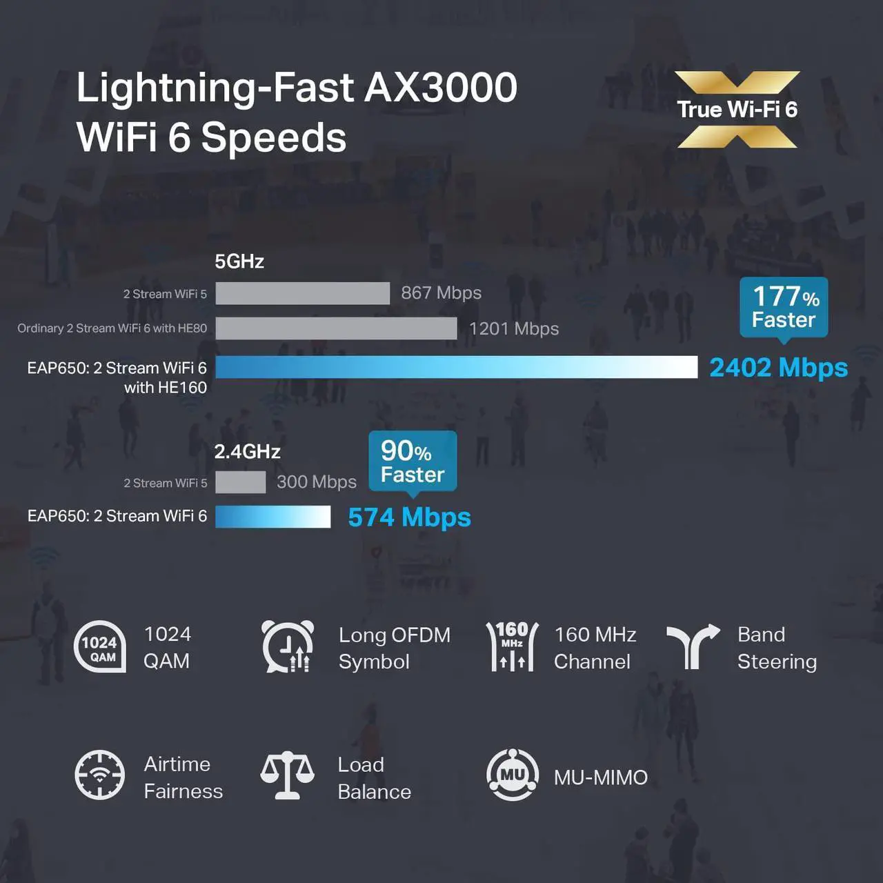 Alt view image 2 of 6 - TP-Link EAP653 Wireless Access Point w/o DC Adapter | Ultra-Slim | Omada True Wi-Fi 6 AX3000 | Mesh, Seamless Roaming, WPA3, MU-MIMO | Remote & App Control | PoE+ Powered | Multiple Controller Options