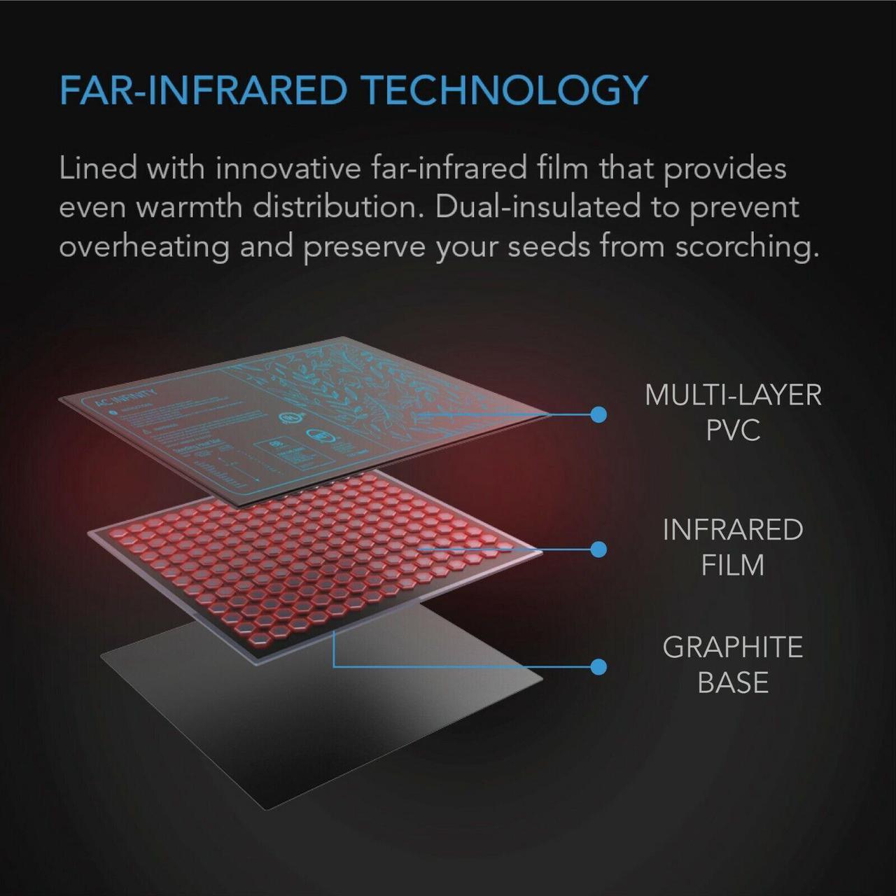 Alt view image 4 of 7 - SUNCORE S3, Waterproof Seedling Heat Mat with Heating Controller 10" x 20.75"