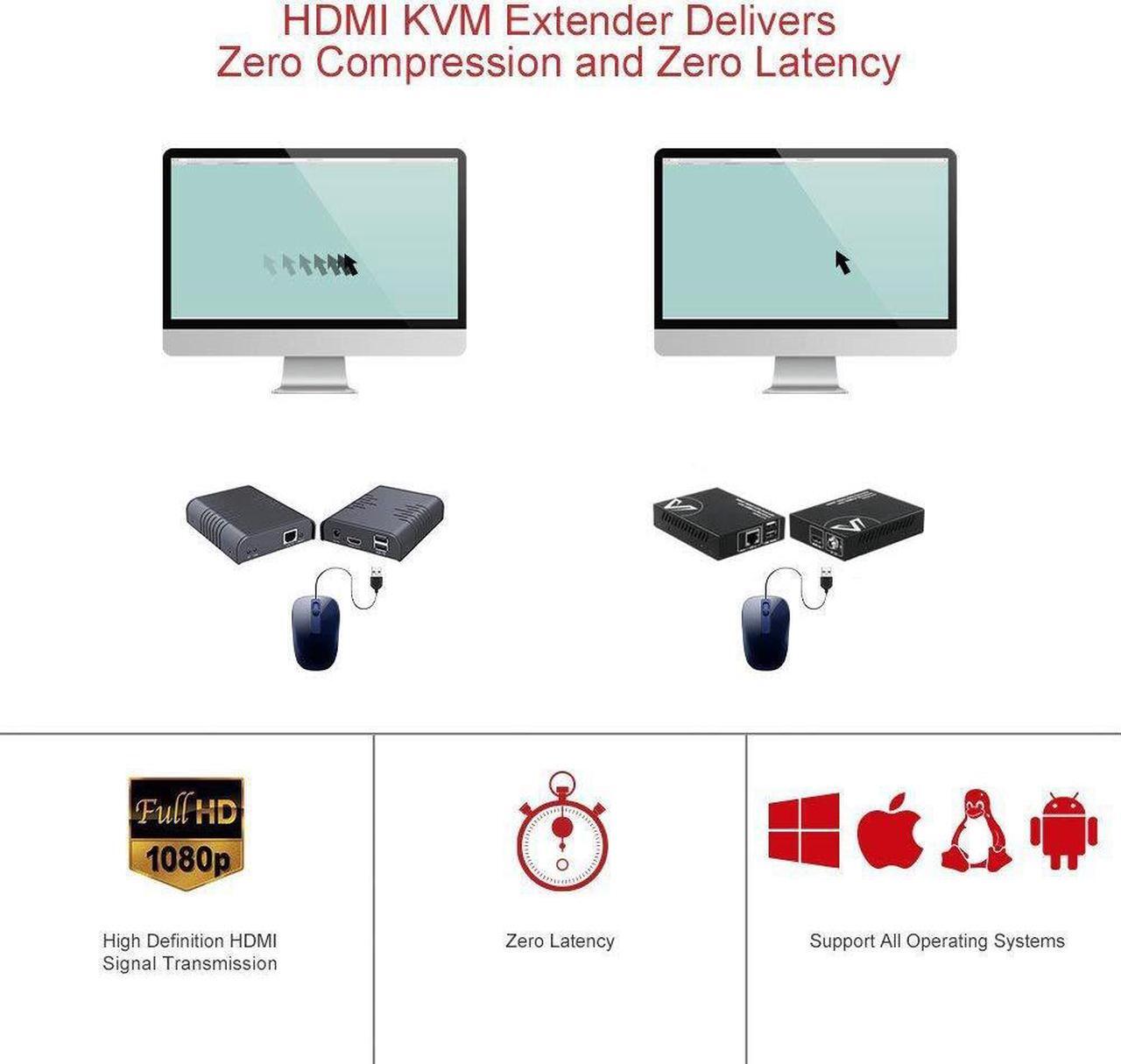 Alt view image 2 of 7 - AV Access HDMI KVM USB Extender Over Cat5e/6/6a/7 260ft/80M, 2 USB 2.0 Ports, Zero-Latency, Plug and Play, No Driver, Supports All Operating System, Keyboard and Mouse USB Over Ethernet