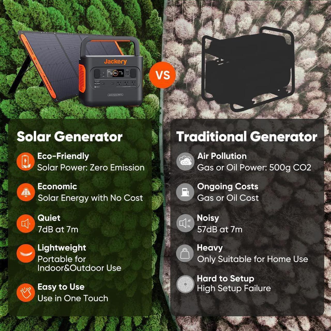 Alt view image 6 of 6 - Portable Power Station Explorer 300, 293Wh Backup Lithium Battery, 110V/300W Pure Sine Wave AC Outlet, Solar Generator (Solar Panel Not Included) for Outdoors Camping Travel Hunting Blackout