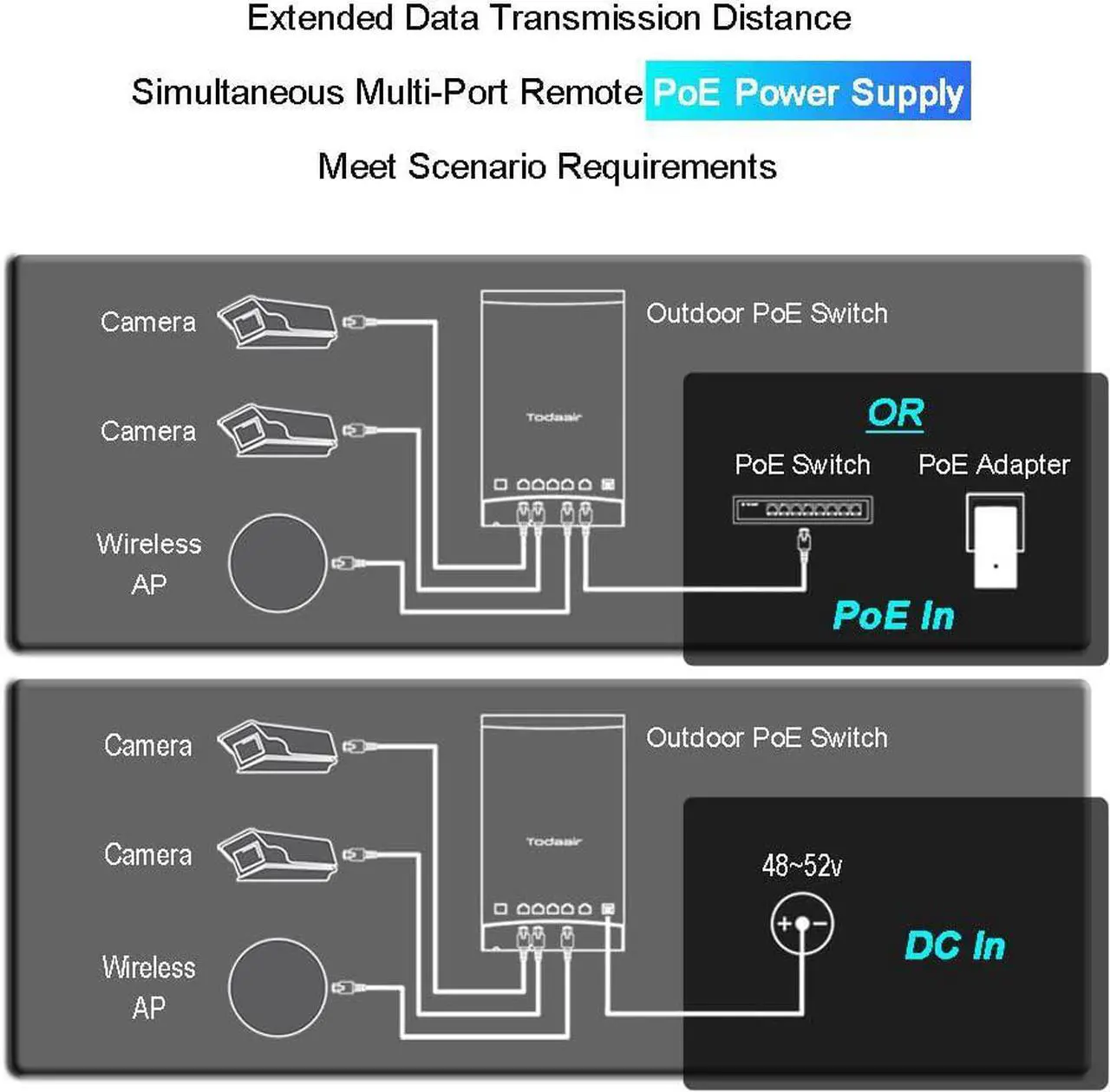 Alt view image 6 of 7 - 4 Port Outdoor Gigabit POE Switch,Indoor/Outdoor Waterproof,IEEE802.3af/at/bt Compliant,BT & DC Input,60W,PoE++ BT Port 25W,AI Watchdog,Plug and Play