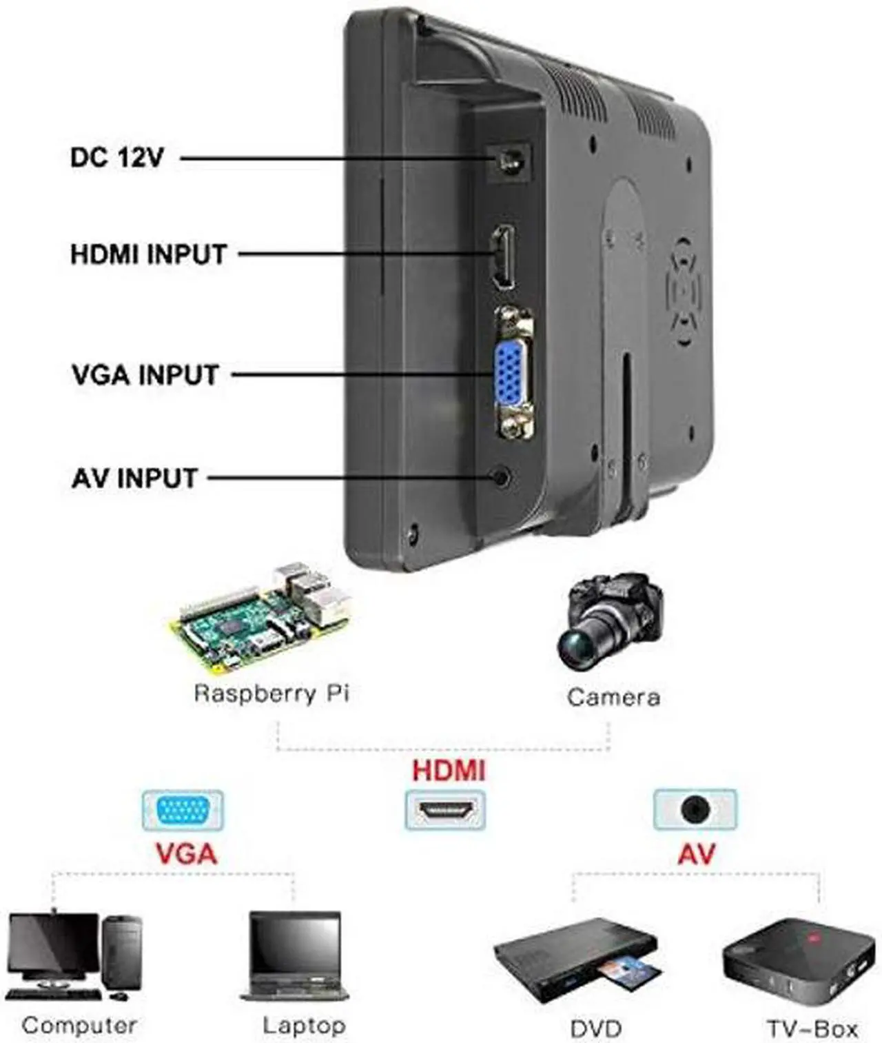 Alt view image 3 of 5 - LONCEVON-7 inch Mini Monitor Small HDMI Monitor Portable HD 1080P VGA Monitor LCD Screen for PC/Mac Mini/TV/Raspberry PI/Camera/Gaming; IPS 1024X600 Pixels, Build in Speakers & Earphone Jack