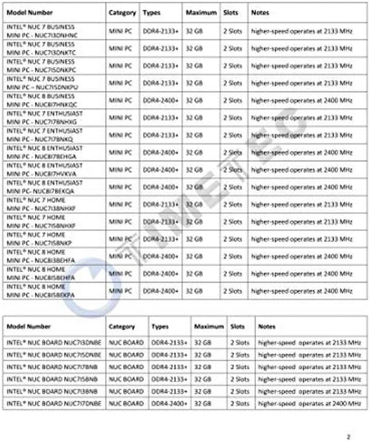 Alt view image 4 of 5 - Timetec 32GB KIT(2x16GB) DDR4 SODIMM for Intel NUC KIT/ Mini PC/ HTPC/ NUC Board 2133MHz PC4-17000 Non-ECC Unbuffered 1.2V CL15 Dual Rank 260 Pin Computer Memory Ram Module Upgrade (32GB KIT(2x16GB))