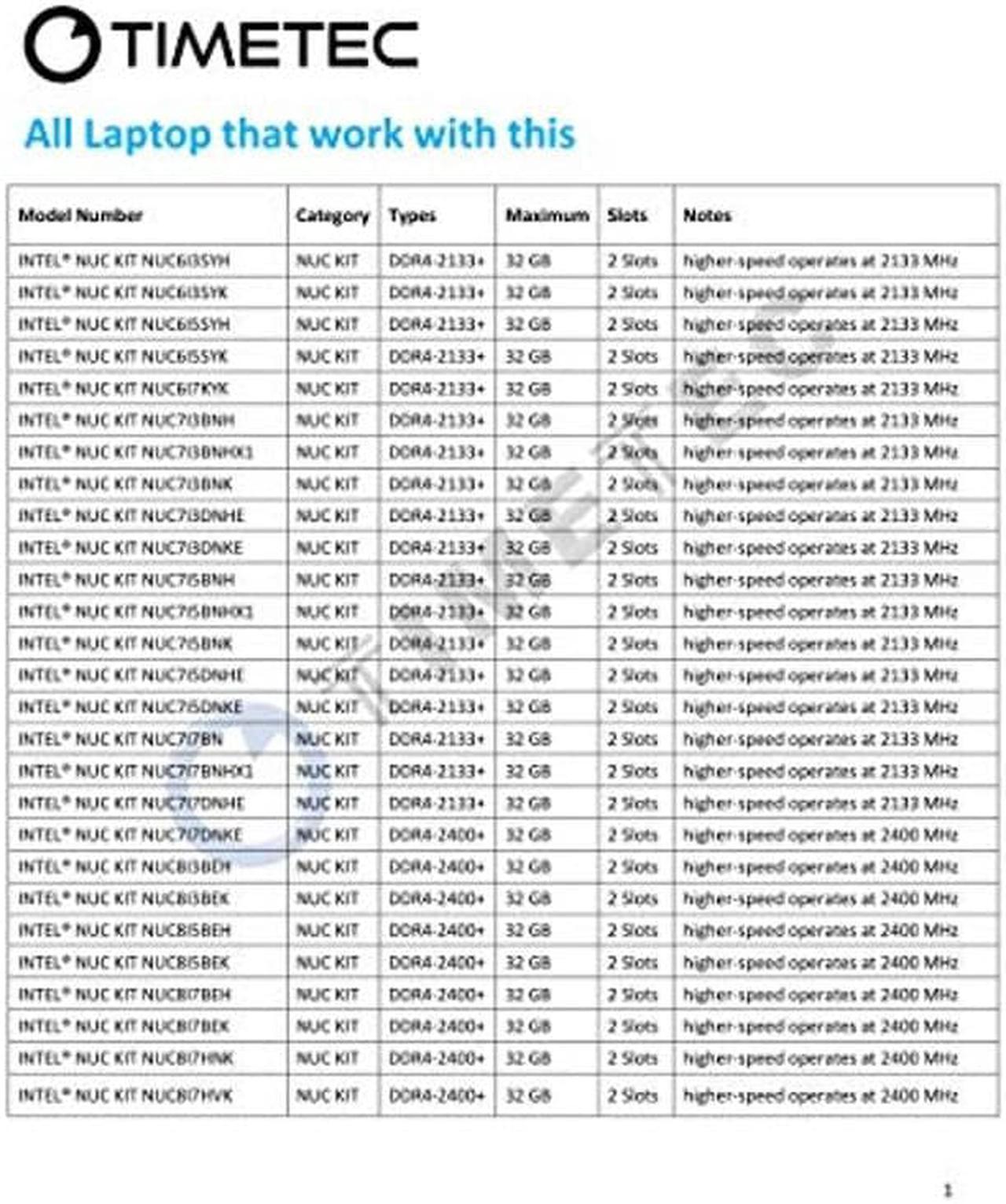Alt view image 3 of 5 - Timetec 32GB KIT(2x16GB) DDR4 SODIMM for Intel NUC KIT/ Mini PC/ HTPC/ NUC Board 2133MHz PC4-17000 Non-ECC Unbuffered 1.2V CL15 Dual Rank 260 Pin Computer Memory Ram Module Upgrade (32GB KIT(2x16GB))
